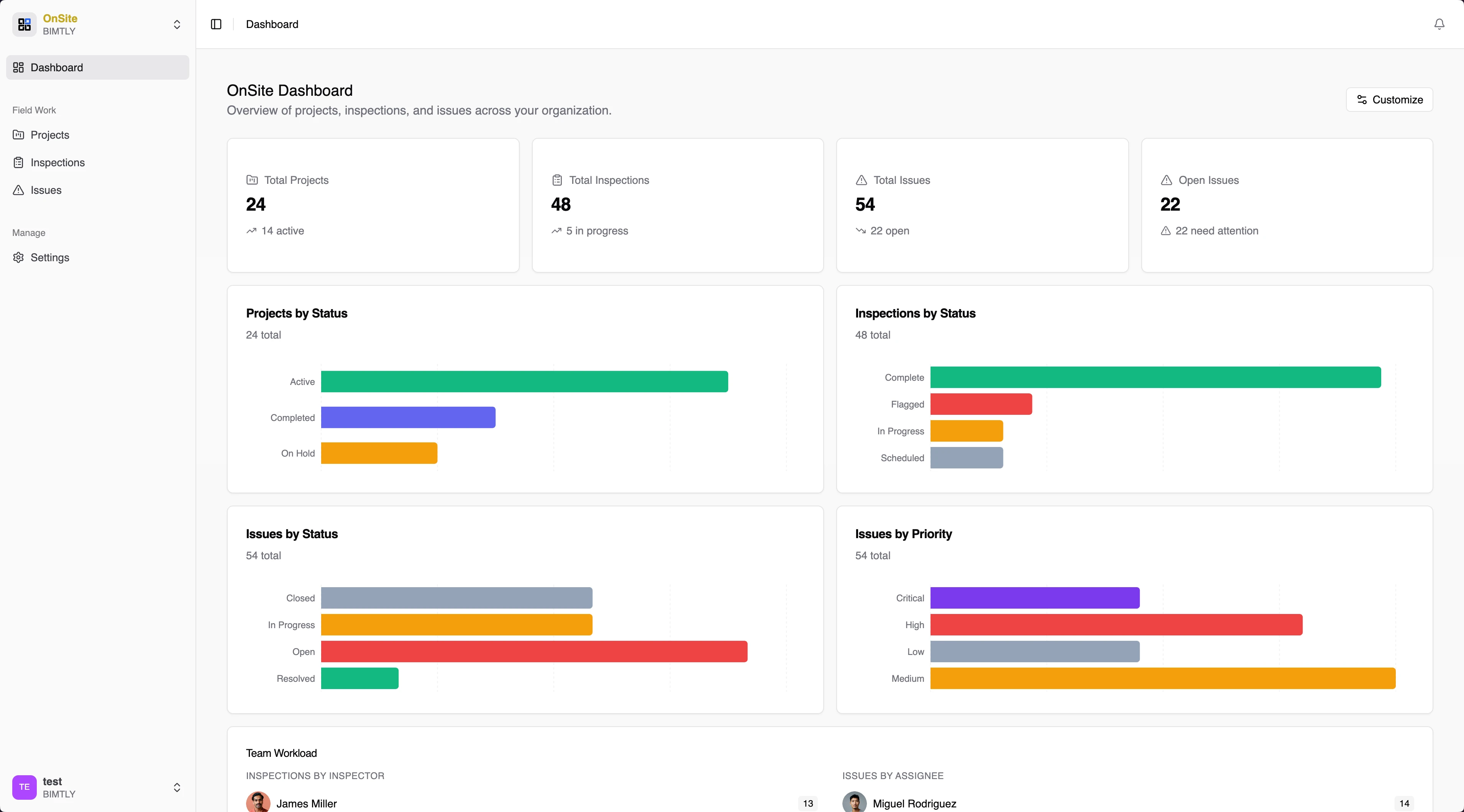 OnSite dashboard with project metrics and status charts